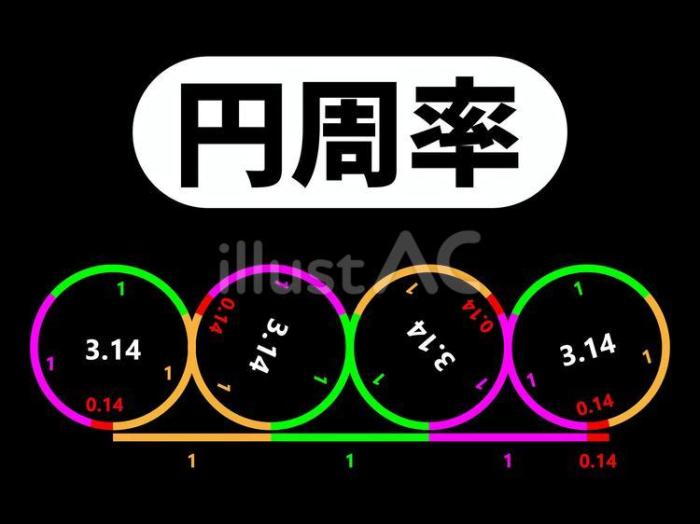 円周率（π）の模式図イラスト - No: 25214813｜無料イラスト・フリー素材なら「イラストAC」