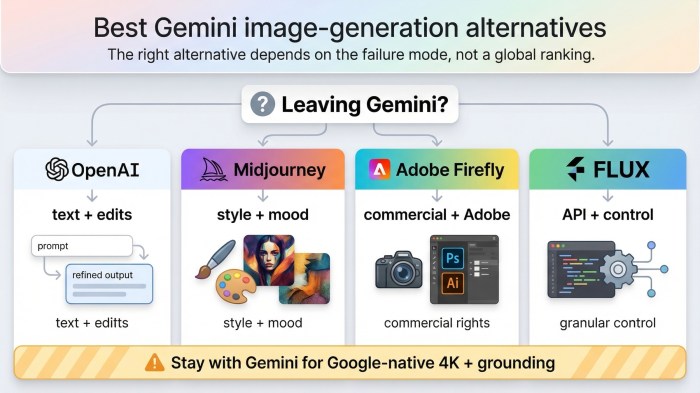 Gemini Image Generation Alternative in 2026: What to Use Instead - Text ...
